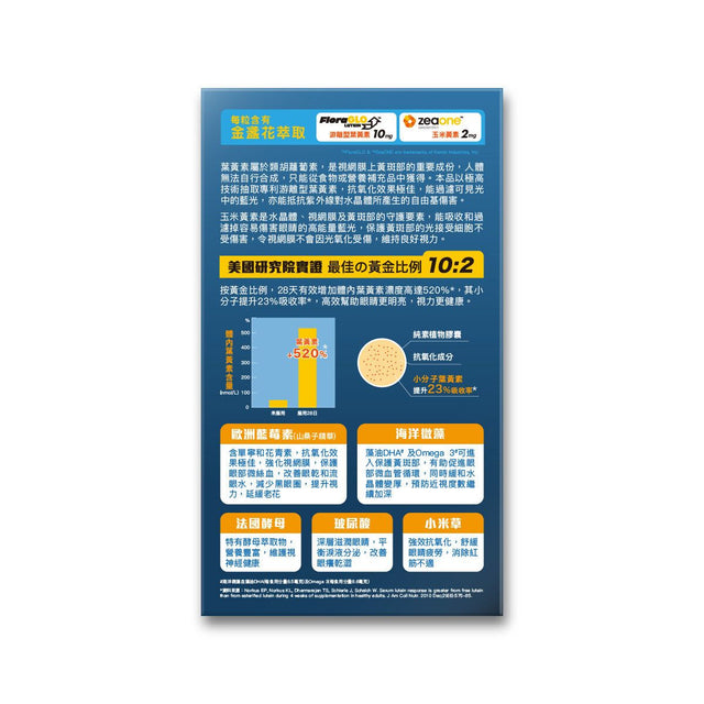 一木研究所 ICHIKI® 極潤專方護眼素 x 2盒 (新裝) | 專利金盞花葉黃素 | 玉米黃素 | 歐洲藍莓素 | DHA | 玻尿酸 (此日期前最佳:2026年2月14日)