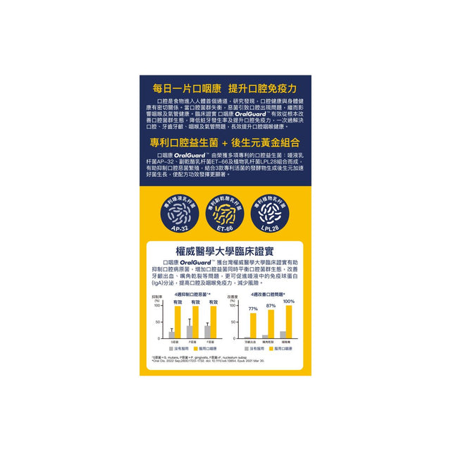 Colli-G - 口咽康 x 12 盒 | Oral Guard | 專利口腔益生菌| 檸檬口味(不含薄荷)(此日期前最佳: 2027年10月17日)