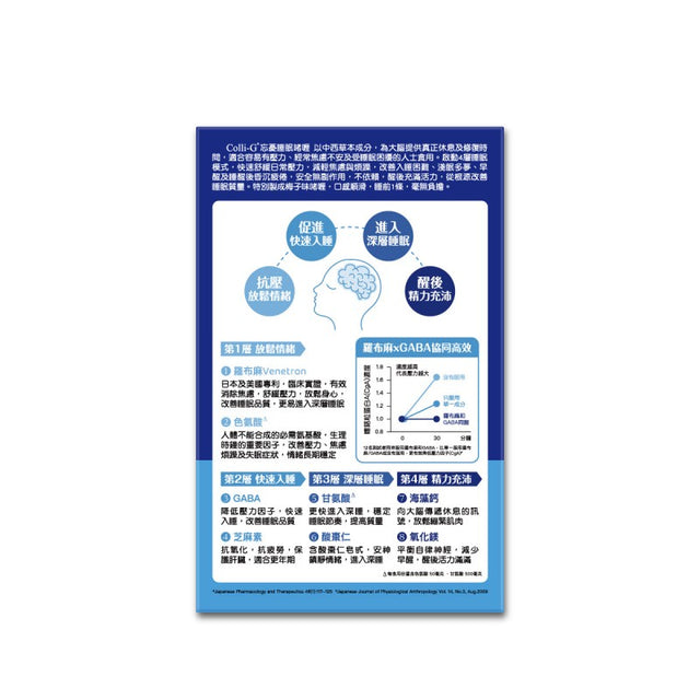 Colli-G SleepRelax 忘憂睡眠啫喱 x 2盒 | 支持放鬆 | 促進健康睡眠 (此日期前最佳 2027年5月6日)