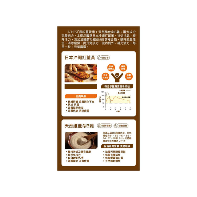 一木研究所 - 微粒薑黃素+天然維他命B雜(5盒)(此日期前最佳:2027年11月19日)