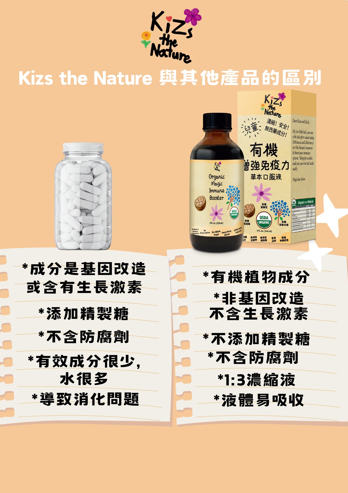 KiZs the Nature 有機增強免疫力草本口服液 118ml x 1支裝