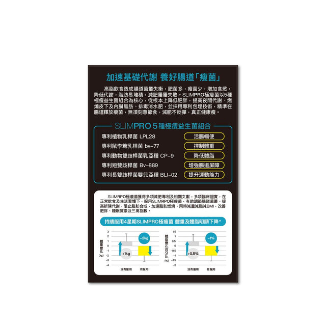 Colli-G - CaloCut 日夜減肥套裝 CaloCut 6盒 + 極瘦菌2盒  | 2個月份量 | 餐前阻隔 | 睡眠調整腸道